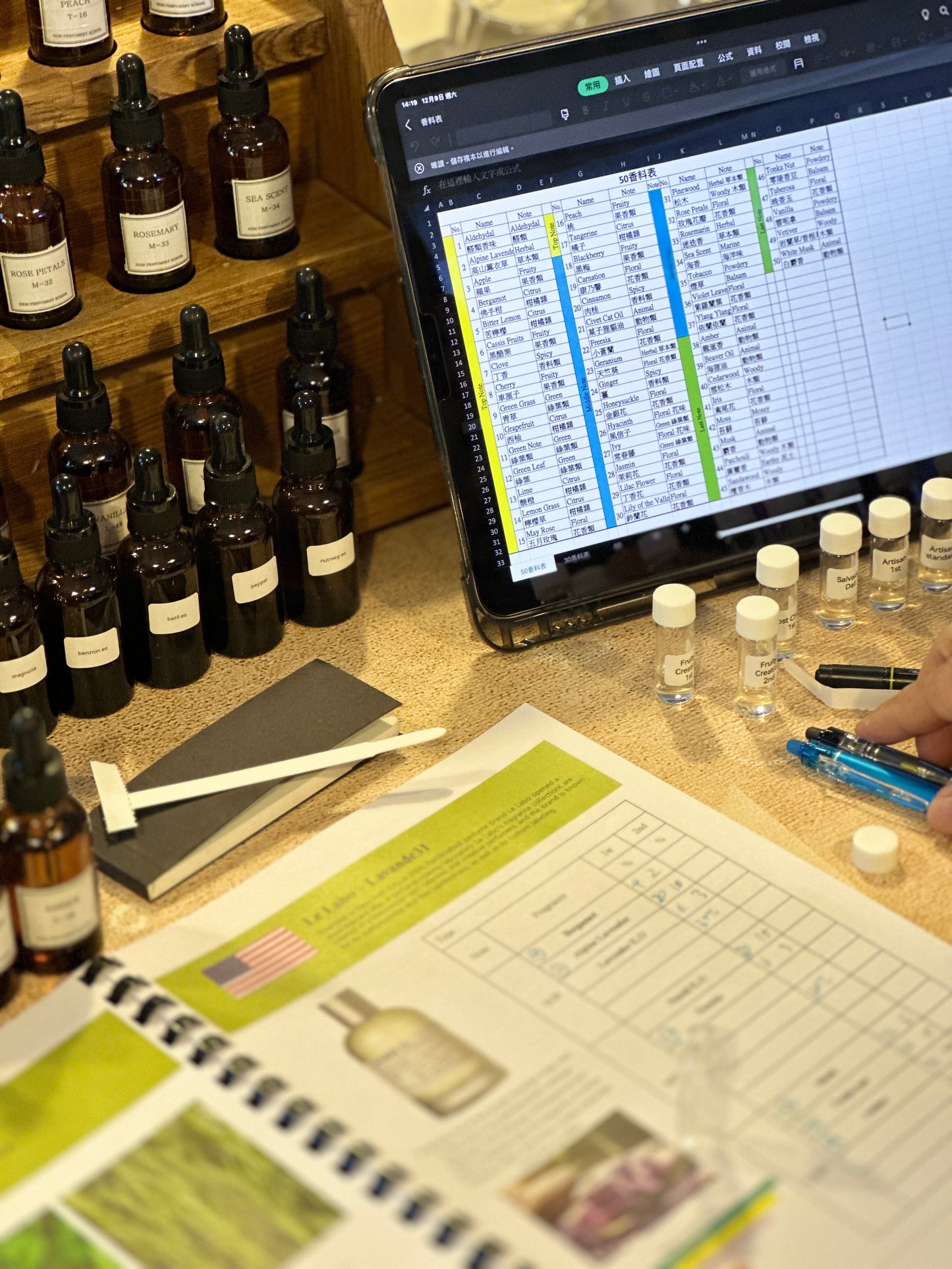 ISDH CREATIVE PERFUME CERTIFICATION COURSE [專業創意調香及仿香證照課程]